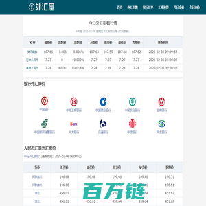 美元指数-人民币汇率、银行汇率、今日金价、今日油价